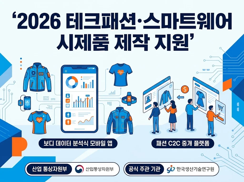 2026 테크패션·스마트웨어 시제품 제작 지원! 혁신 스타트업 기술 고도화 기회